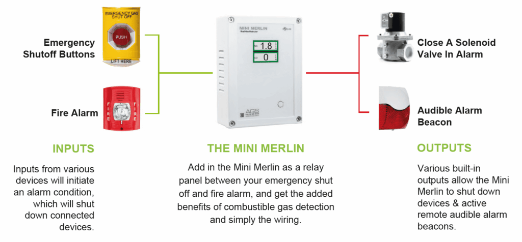 Mini Merlin Plug & Play Installation – Pre-Programmed Inputs & Outputs